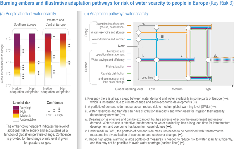 File:A9e6cd50050d2ae16cae6474a0e6f027 IPCC AR6 WGII Figure 13 031.png