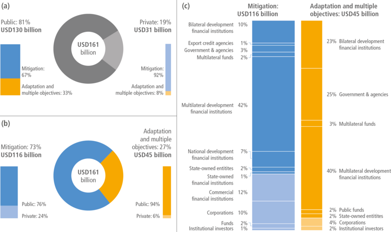 File:153085f068d3e98c02221cf9bad9bbff IPCC AR6 WGIII Figure 14 3.png