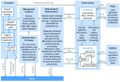 Thumbnail for version as of 16:15, 12 May 2026