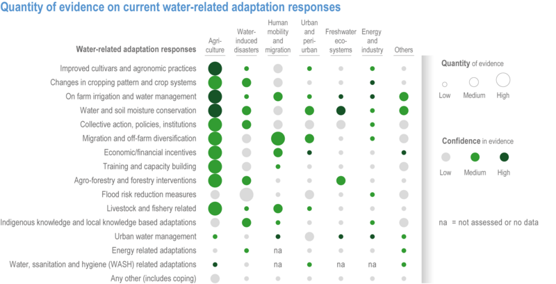 File:391331e2154d2f21d45b885a41439933 IPCC AR6 WGII Figure 4 023.png