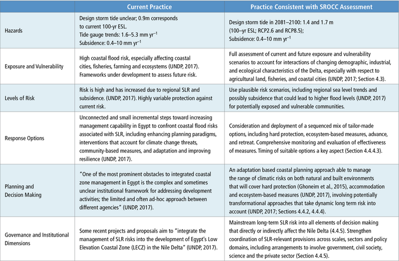 File:F982f6133e4316908fac656eef1bbb2d box4.1table3.png