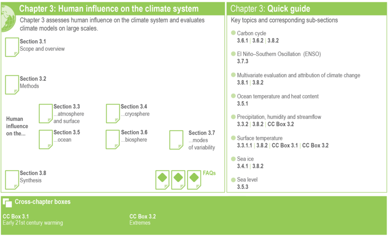 File:5740b4b8d000c2b2169a33a9df5bc211 IPCC AR6 WGI Figure 3 1.png