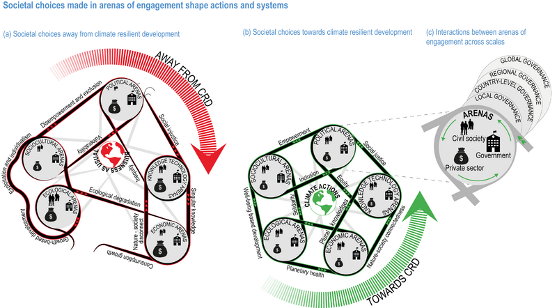 File:Cd413a9a83b940db10f02ba21e3b66b7 IPCC AR6 WGII Figure 18 002.png