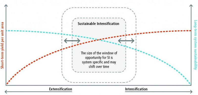 File:E1cd599e62921817755672e38fea14b7 Cross-Chapter-Box-6-Figure-1-1024x490.jpg