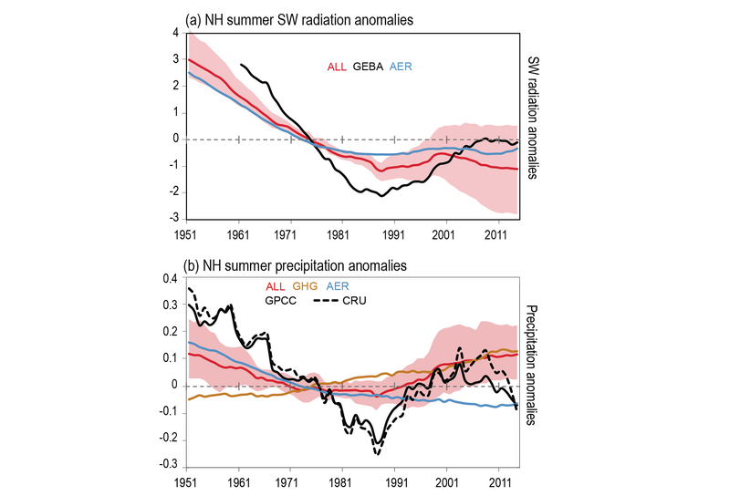 File:E222ac727181417ec565ebd134ba5d39 IPCC AR6 WGI Box 8 1 Figure 1.png