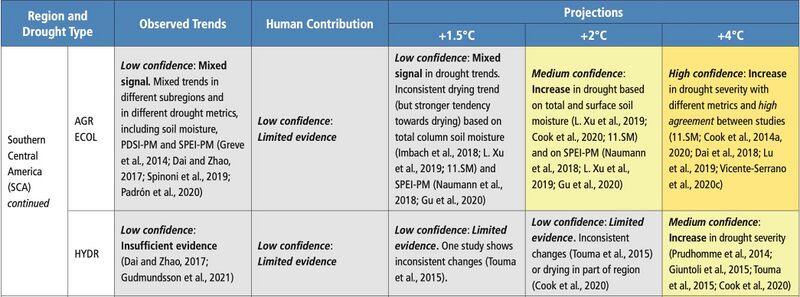 File:C4cf219790579dcf5491259d948eadbe IPCC AR6 WGI Chapter11 Table 11 15 2.jpg