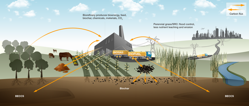 File:21fda9e515dbacbb32cd74644e31fea3 IPCC AR6 WGIII Figure 12 8.png
