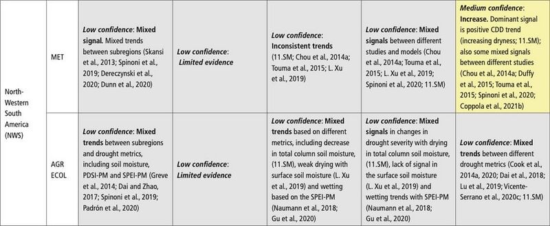 File:8056770f9b30e970c03f0b3d8c461c2e IPCC AR6 WGI Chapter11 Table 11 15 4.jpg