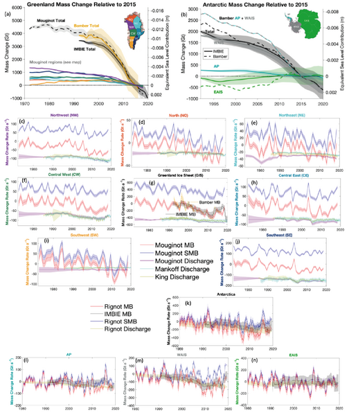 File:1d111adb36b628cfd8a0d493ecd135b1 IPCC AR6 WGI Figure 9 16.png