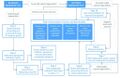 Thumbnail for version as of 16:16, 12 May 2026