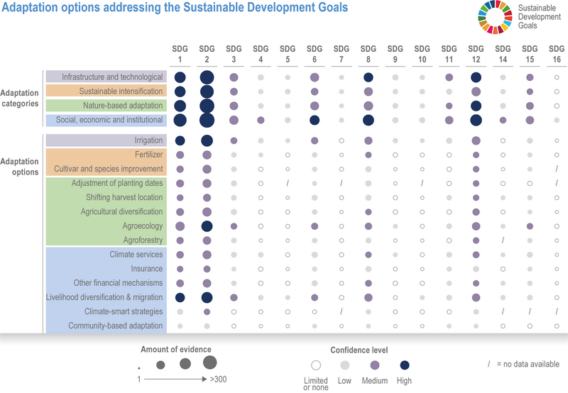File:513a63d93ec2f2ce5b59de040b203bd6 IPCC AR6 WGII Figure 5 021.png