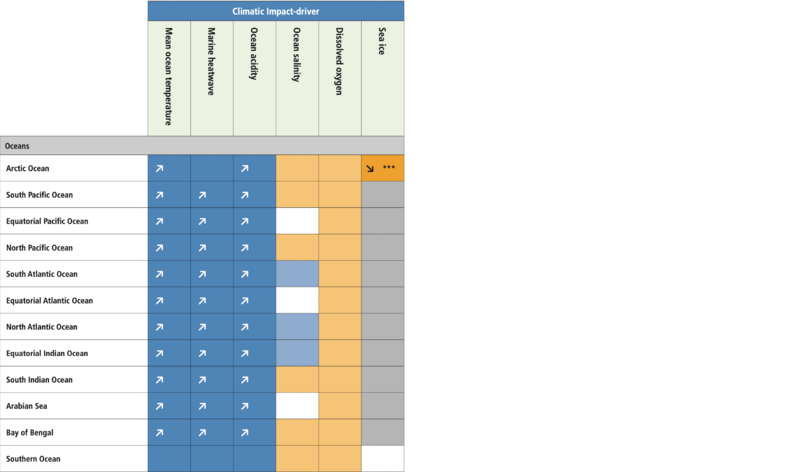 File:Bd829180c043ae4686232cab79d55e85 IPCC AR6 WGI TS Table TS 5 8.png