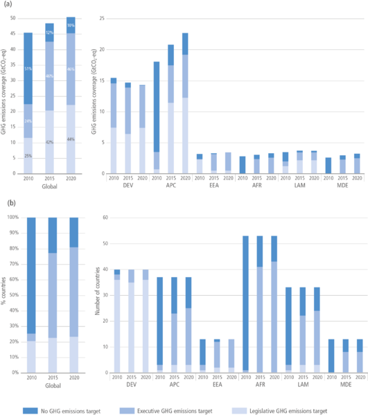 File:4ed61c83e89e8f9ddc31161133be5d3d IPCC AR6 WGIII Figure 13 2.png