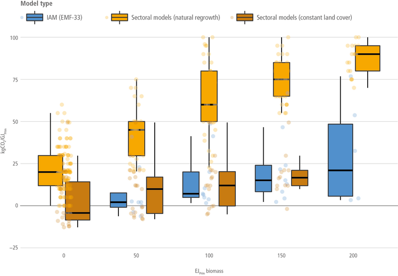 File:3e30f559ddbc39ff17217954b9448502 IPCC AR6 WGIII Box 7 7 Figure 1.png