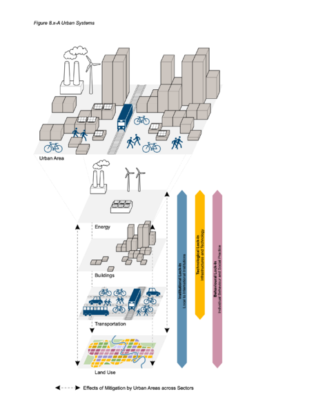 File:2871b97d3d5573b609b871f174598ae6 IPCC AR6 WGIII Figure 8 15a.png