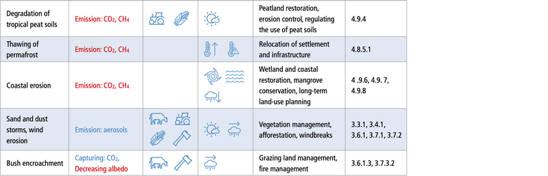 File:B624f630b9ff0bbdc71c1306a72f626d table-4.2-b.png