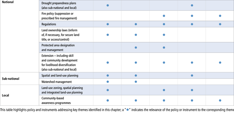 File:D31e215d80ee54e8330b94d5ce82c854 table-7.2-b.png