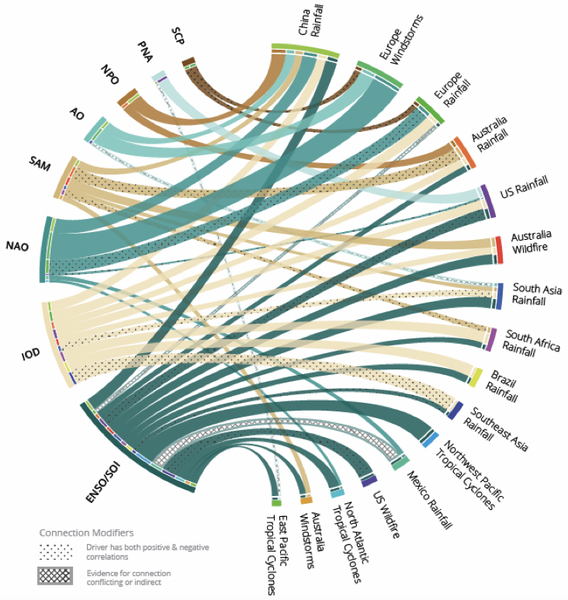 File:7371f799b30222e393168246170a6795 IPCC AR6 WGI Atlas Figure 14.png