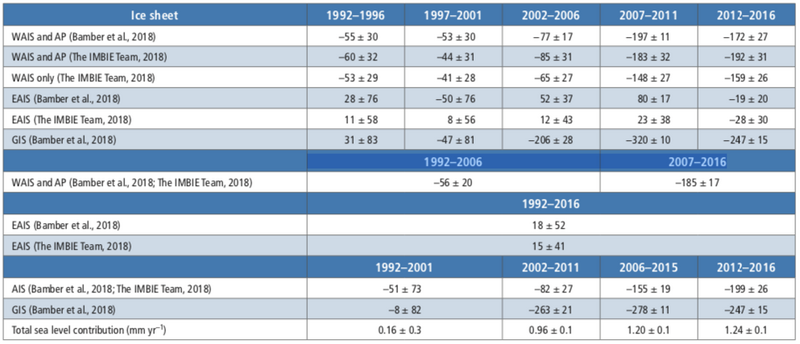 File:92398abc51f11dac3260b63c795aa85c table3.3.png