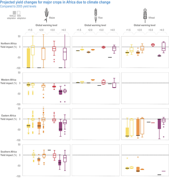 File:0f438802e215429c53faa1822d1831d7 IPCC AR6 WGII Figure 9 022.png