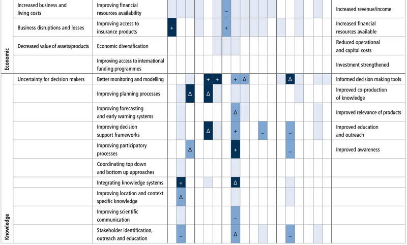 File:42bfe550b404d5e9121c160bed4261a7 table5.8-f.png