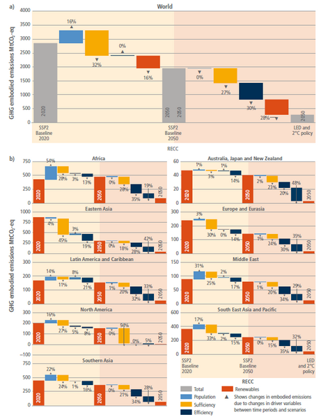 File:C8c51147f55dee1c5bf920fc8f72ff21 IPCC AR6 WGIII Figure 9 10.png