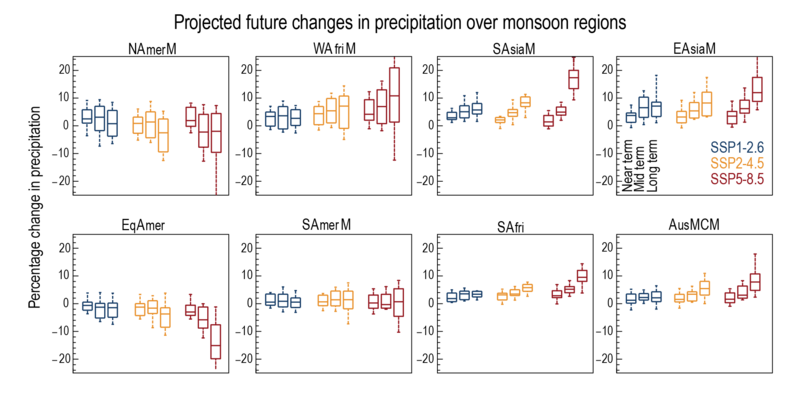 File:3be7e22b5339e28a893382bf3347666c IPCC AR6 WGI Figure 8 22.png