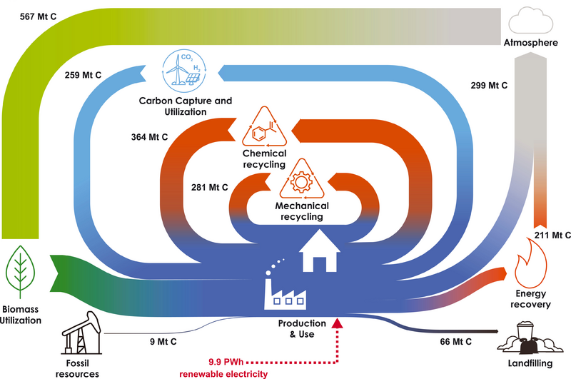 File:9827bc5727729249f43222bb4197cf55 IPCC AR6 WGIII Figure 11 10.png