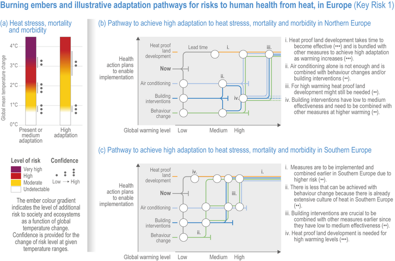 File:De8802a592beec068512efcbf70150b1 IPCC AR6 WGII Figure 13 029.png
