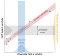 Thumbnail for version as of 16:15, 12 May 2026