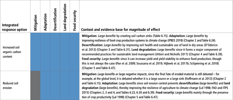 File:A7ff7c756fae09a0320711ded155032a table-6.56a.png