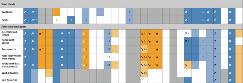 File:A4050b013ddfcc9d5c28d64989bdfbb8 IPCC AR6 WGI TS Table TS 5 7.png