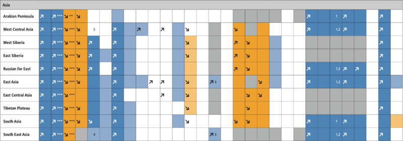 File:A4a7c408145259a8ede309d3821bbdff IPCC AR6 WGI TS Table TS 5 3.png