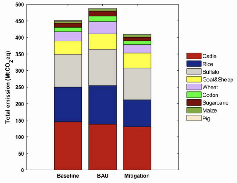 File:Aca3a6d32b1ece26214b2545cb95dc9a IPCC AR6 WGIII Box 7 6 Figure 1.png