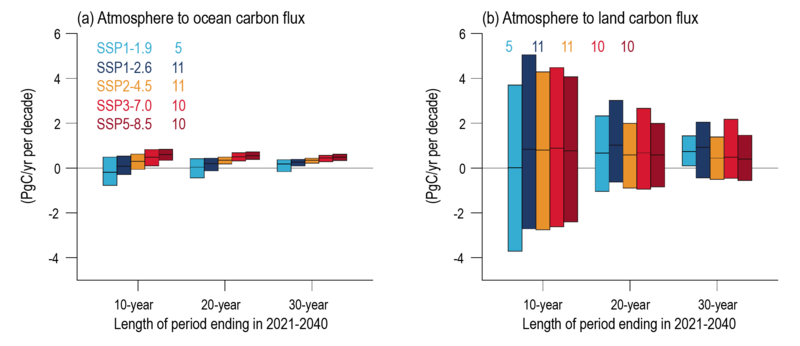 File:C66d3bddc357e3e3fa62bed9693f8209 IPCC AR6 WGI Figure 4 16.png