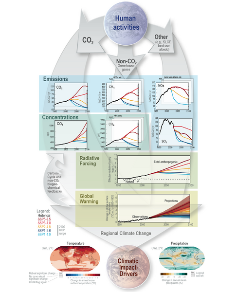 File:1c9c76b1cbf6cfb4bad920d772afe004 IPCC AR6 WGI TS Figure 4.png