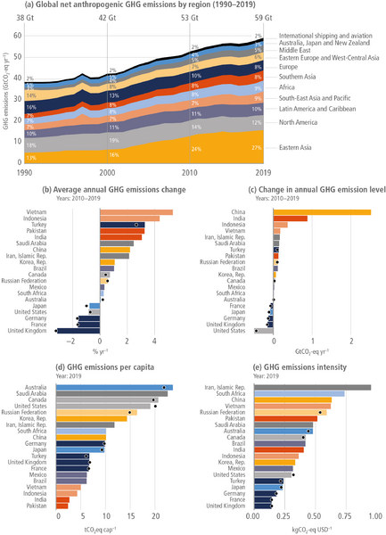 File:2ffc49cdd1dbf8ff27a3f0d1a1e9289c IPCC AR6 WGIII Figure 2 9.png
