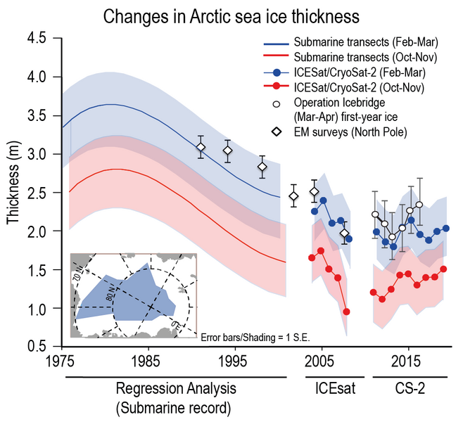 File:3d0cd64b5ae223c19653df37531731aa IPCC AR6 WGI Figure 2 21.png