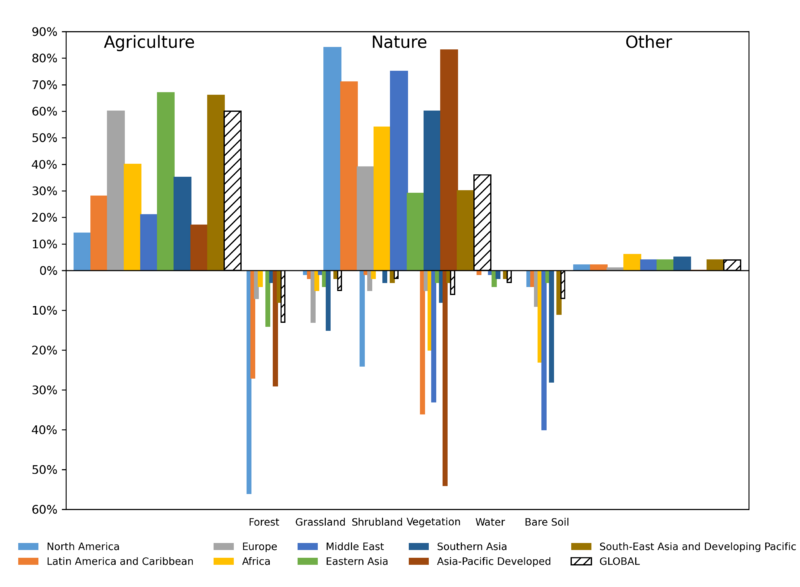 File:F011764c00693e5b4e80e7d07e72b3c0 IPCC AR6 WGIII Figure 8 7.png