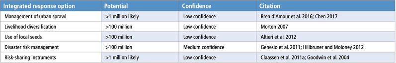 File:5f2e2c90759844fe7e364eb13b09a87e table-6.52.png