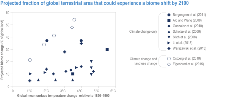 File:F307bbaf4831631b9ffa621bd753e09d IPCC AR6 WGII Figure 2 009.png