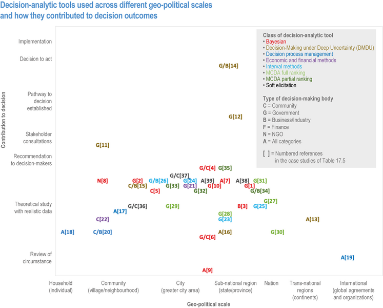 File:0264e4c2abe136a1320fb72de84b23e4 IPCC AR6 WGII Figure 17 008.png