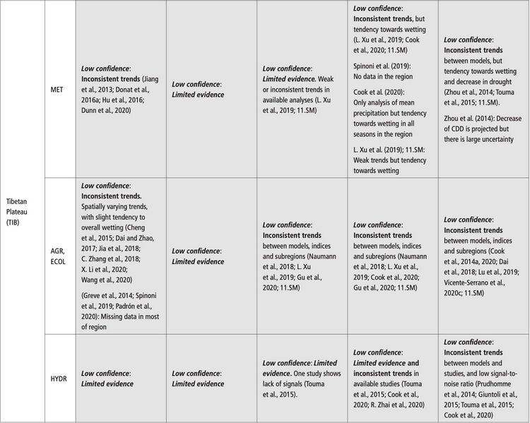 File:B1c8be40831a9c578eabbdc35ba461f3 IPCC AR6 WGI Chapter11 Table 11 9 17.jpg