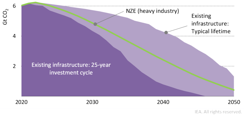 File:C77205f33b33206645f8eda5cc4d4076 IPCC AR6 WGIII Figure 11 14.png