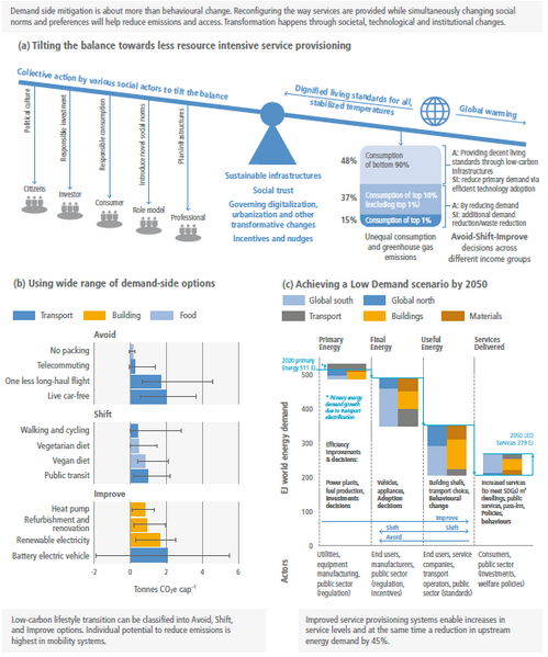 File:C9a1ea6c226c7f6fc487c9a325bc7906 IPCC AR6 WGIII Figure TS 20.png
