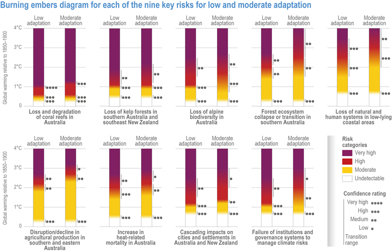 File:3b215465f7952009dc52951b26738d4d IPCC AR6 WGII Figure 11 006.png