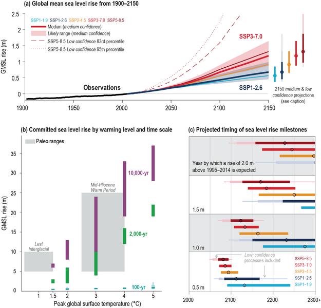 File:716d64a7d5c79cf79e3eb0d85c55b6b9 IPCC AR6 WGI TS Box 4 Figure 1.png
