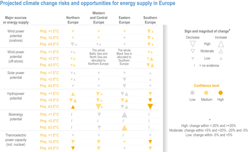 File:56ddd582c5484ea2bbb2b06db3552dd2 IPCC AR6 WGII Figure 13 016.png