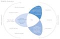 Thumbnail for version as of 16:15, 12 May 2026