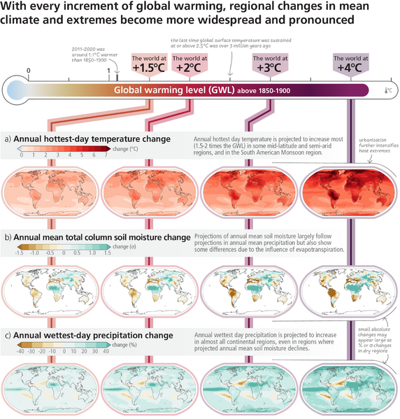 File:D6c19f23df611250c8ec8e95d7bf8906 IPCC AR6 SYR SPM Figure2.png